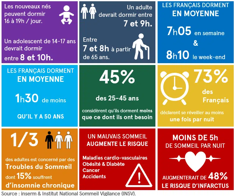 Problèmes de sommeil